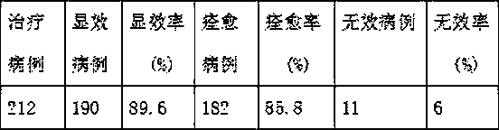 Diabetes treatment Chinese herbal medicine composition