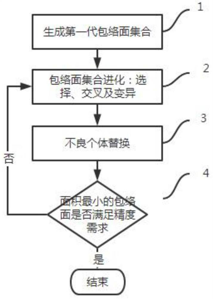 Envelop Surface Selection Method of Optimal Construction Points Based on Improved Genetic Algorithm