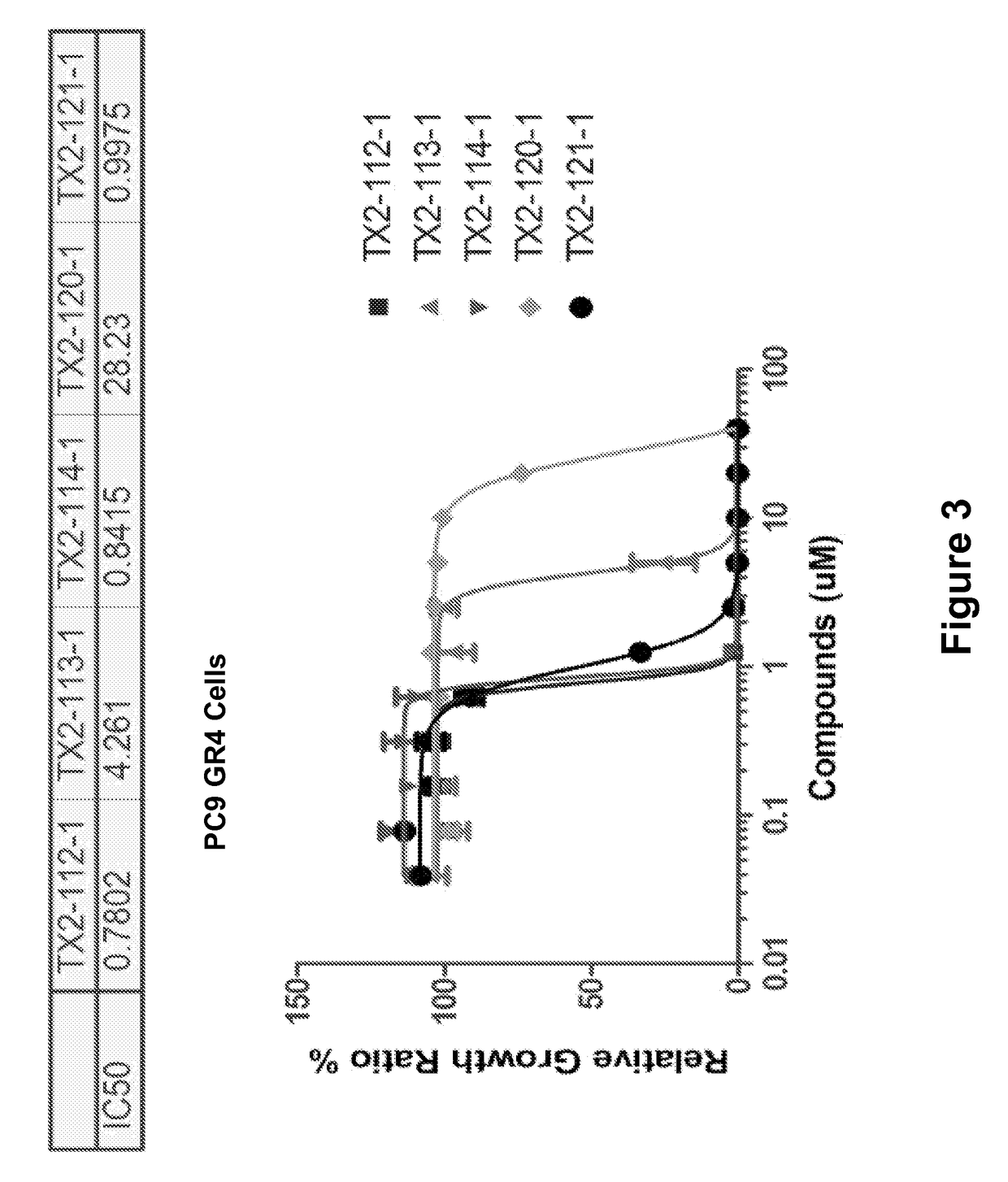 Hydrophobically tagged small molecules as inducers of protein degradation