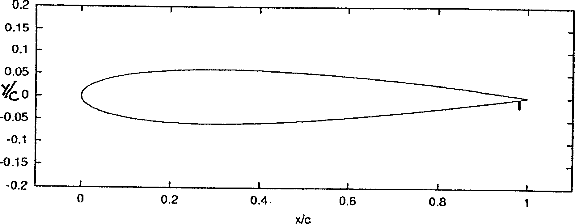 Control of power, loads and/or stability of a horizontal axis wind turbine by use of variable blade geometry control