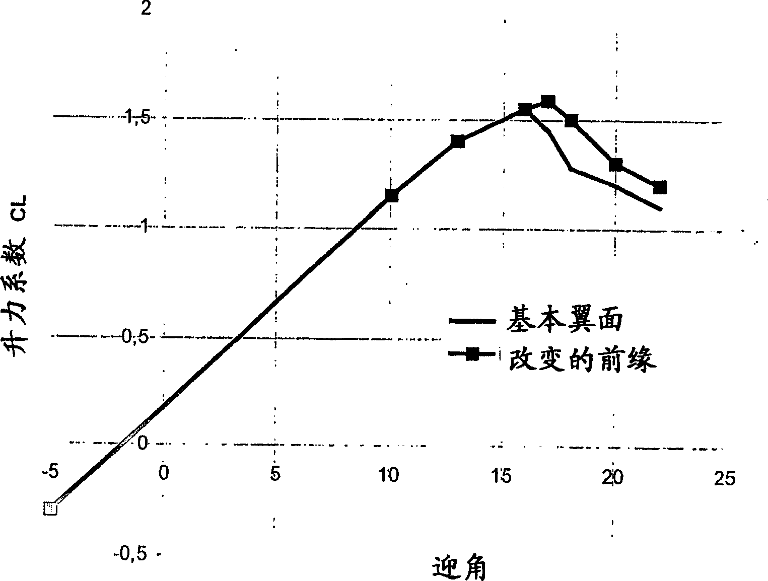 Control of power, loads and/or stability of a horizontal axis wind turbine by use of variable blade geometry control