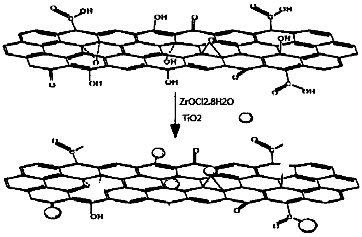 Composite textile finishing agent as well as preparation method and application thereof