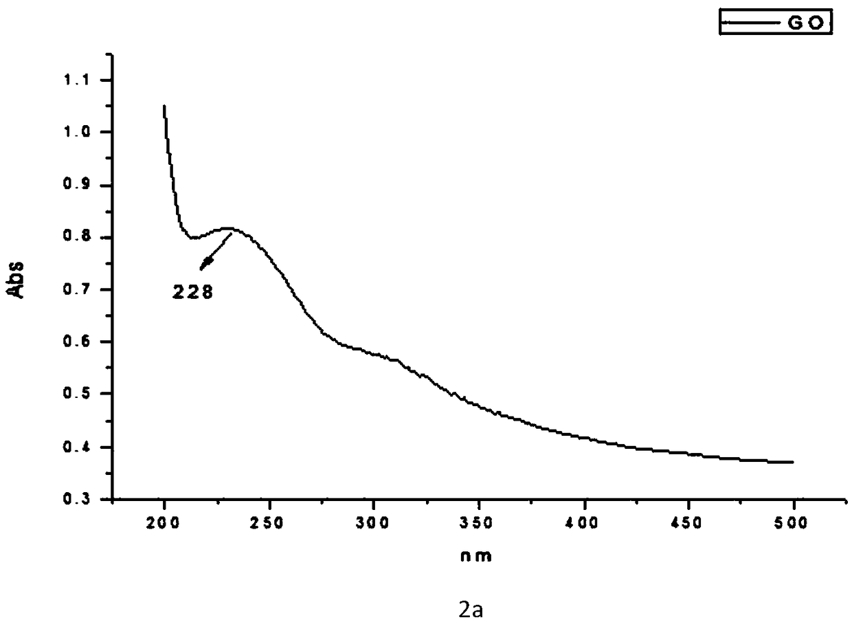 Composite textile finishing agent as well as preparation method and application thereof