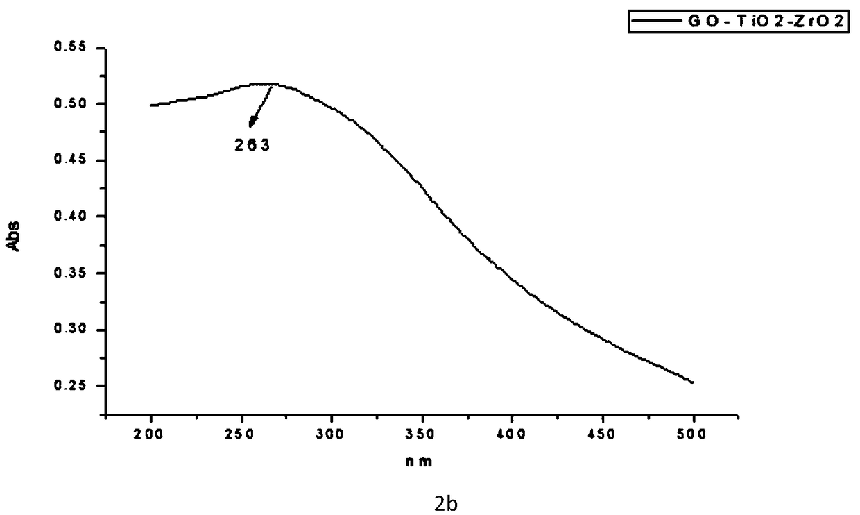 Composite textile finishing agent as well as preparation method and application thereof