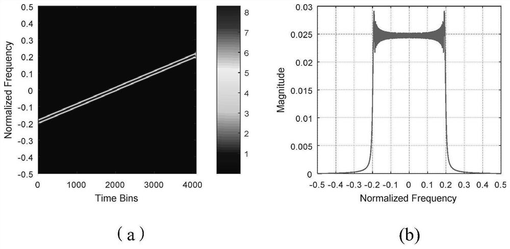 SAR echo broadband interference suppression method based on multi-component joint reconstruction