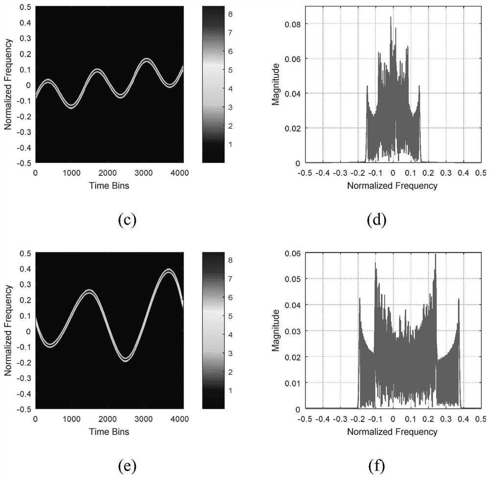 SAR echo broadband interference suppression method based on multi-component joint reconstruction