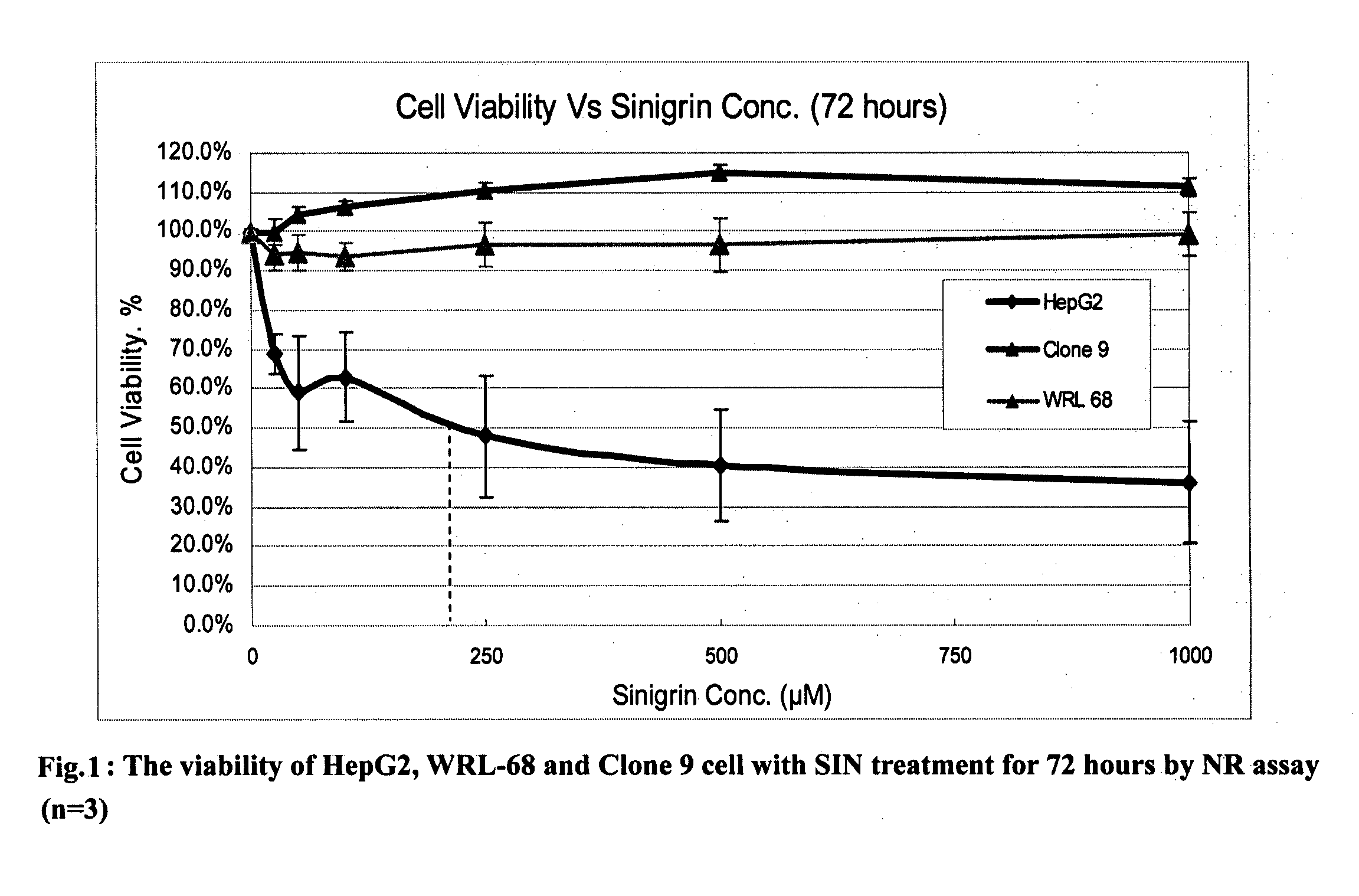 Compositions and methods for treating cancer