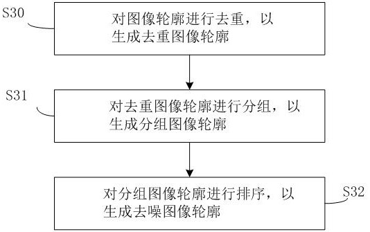 Bitmap-based hand drawing material generation method