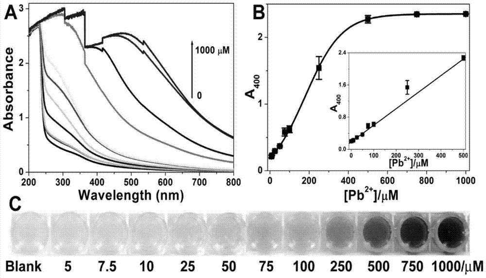 A method for detecting and removing lead ions based on nanocrystalline cellulose