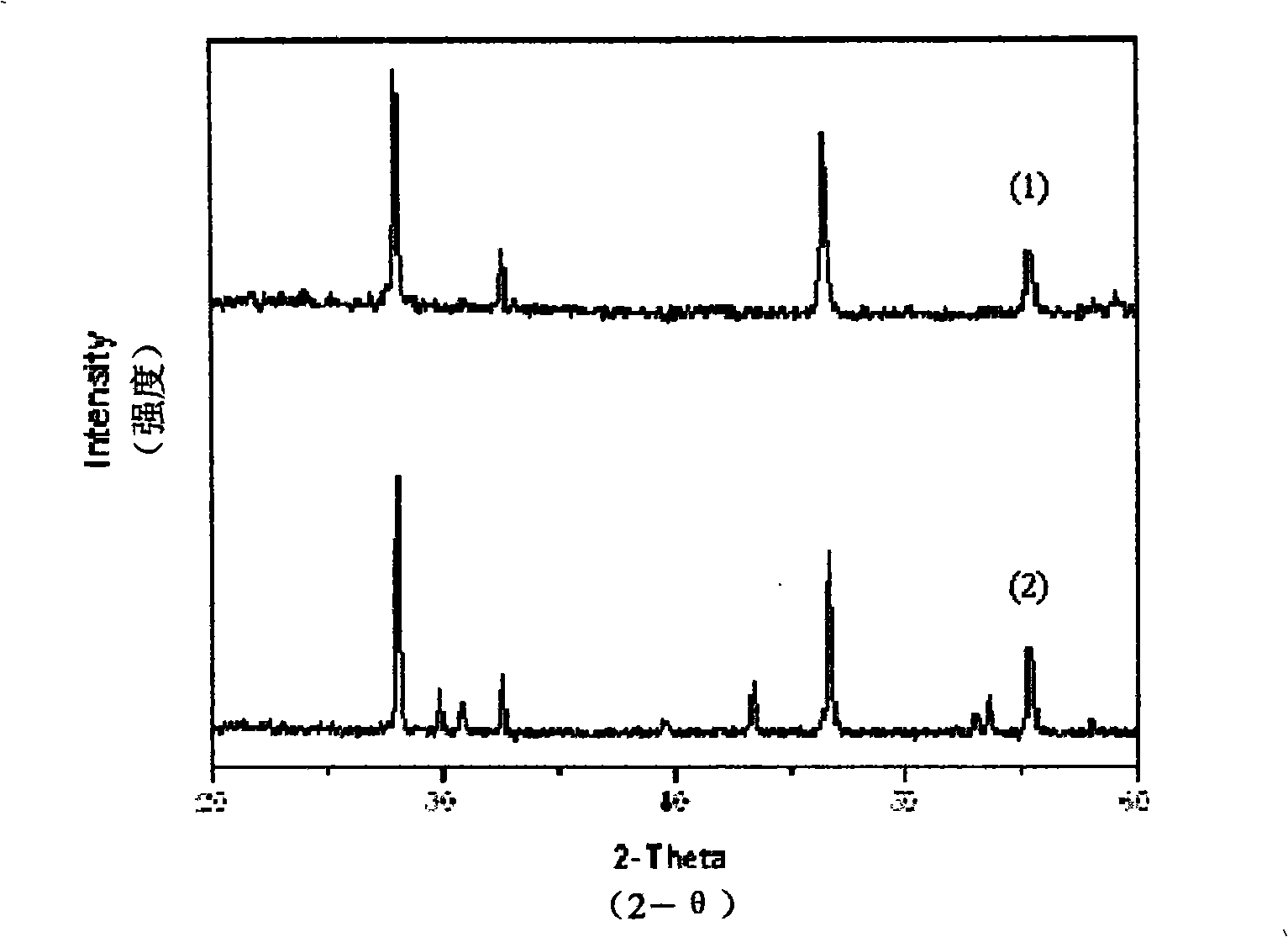 Process for preparing water-soluble up-conversion NaYF4:Er&lt;3+&gt;,Yb&lt;3+&gt; nano-crystalline using glycyl alcohol as solvent