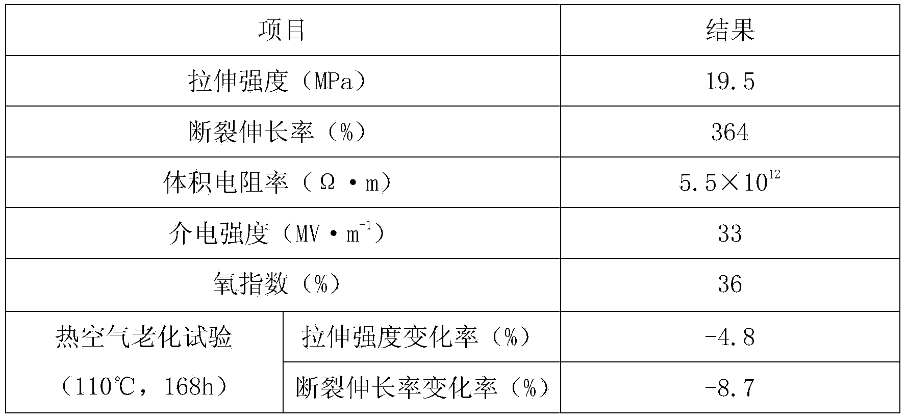 Aging-resistant insulating sheath material for transformer and preparation method thereof