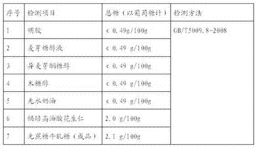 Preparation method of sucrose-free nougat