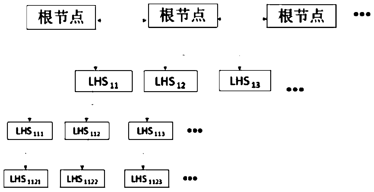 A handle parsing system including top-level nodes