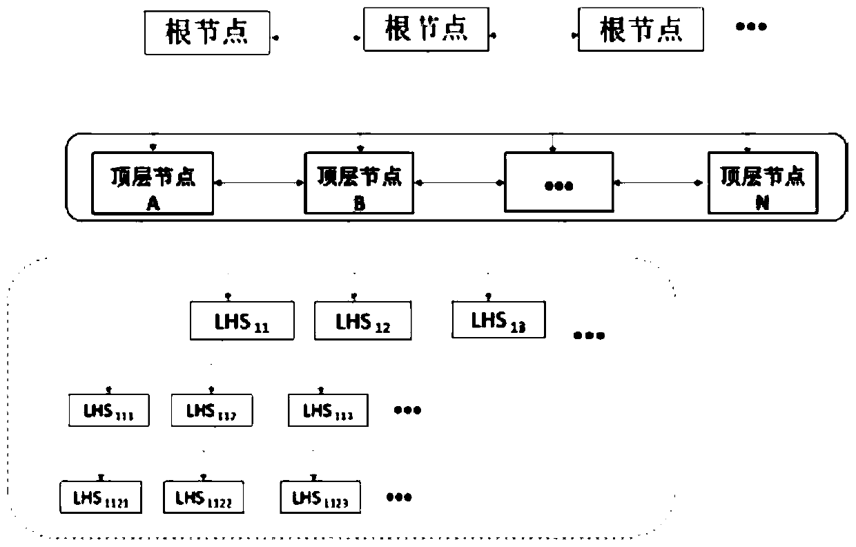 A handle parsing system including top-level nodes