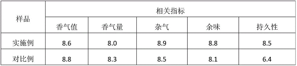 Fragrant microcapsule for composite cigarettes and preparation method and application thereof