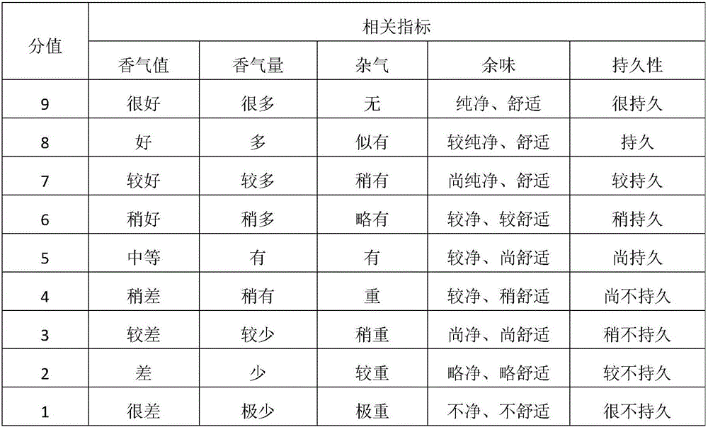 Fragrant microcapsule for composite cigarettes and preparation method and application thereof