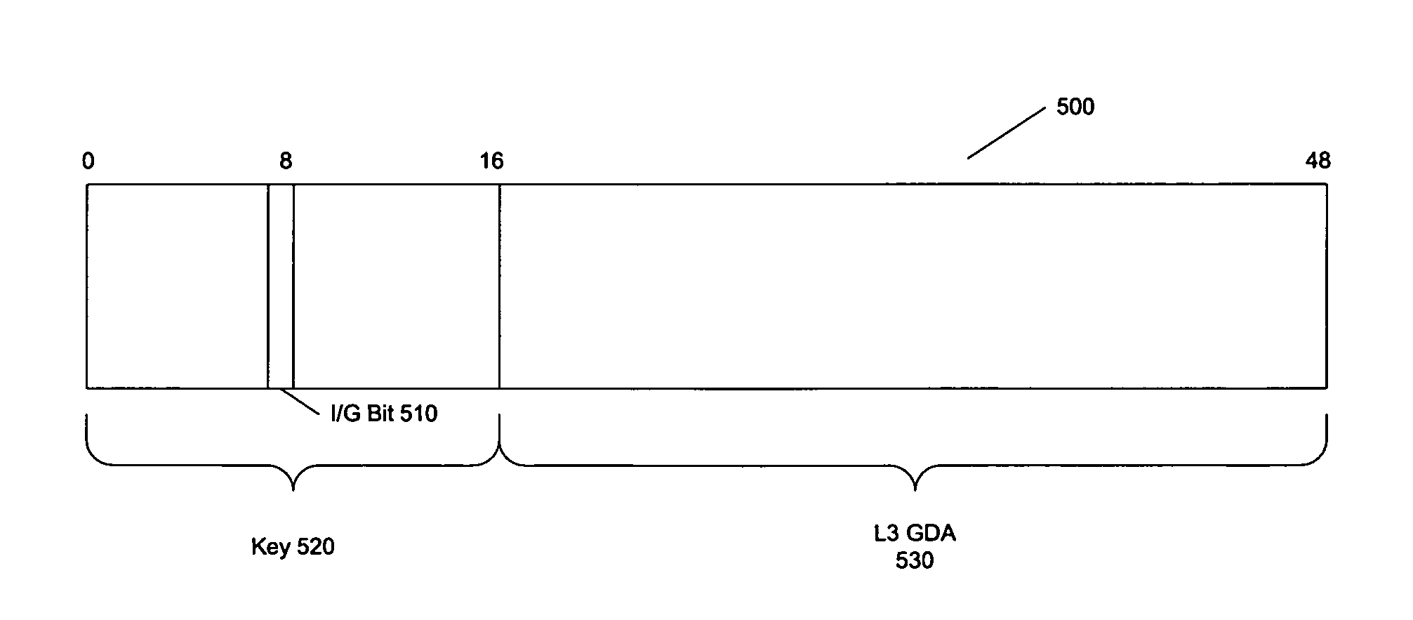 Performing extended lookups on MAC-based tables including level 3 multicast group destination addresses