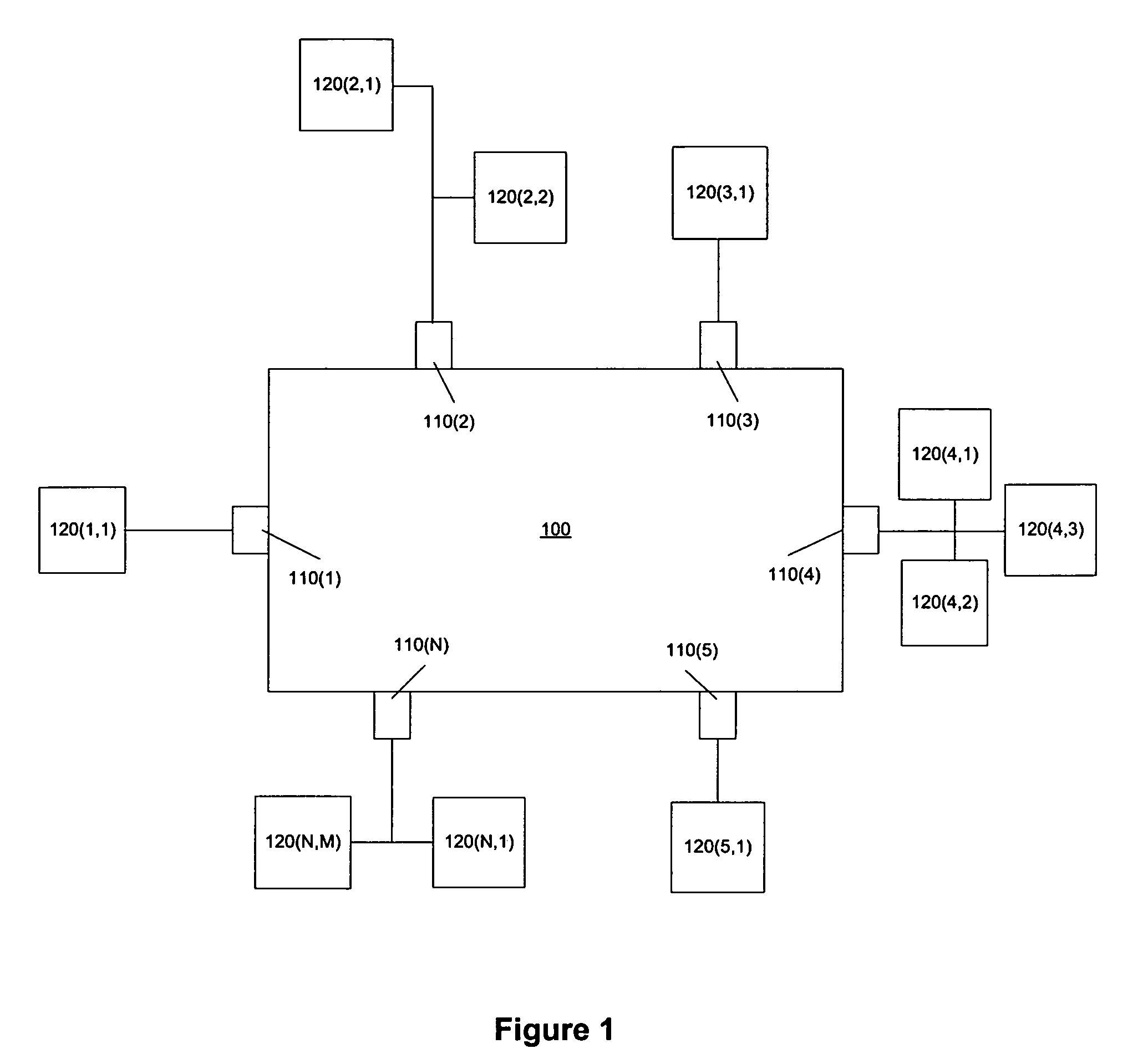 Performing extended lookups on MAC-based tables including level 3 multicast group destination addresses