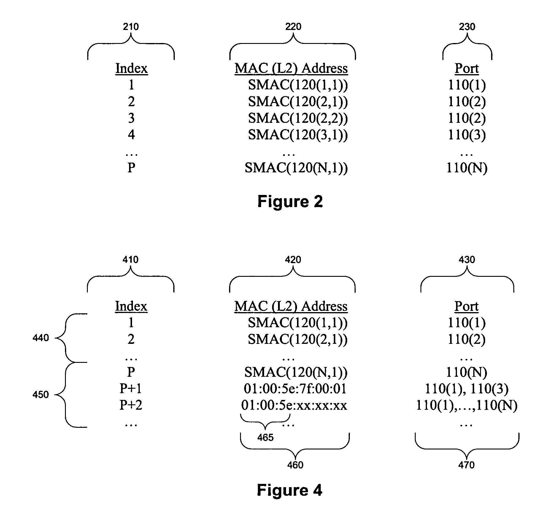 Performing extended lookups on MAC-based tables including level 3 multicast group destination addresses