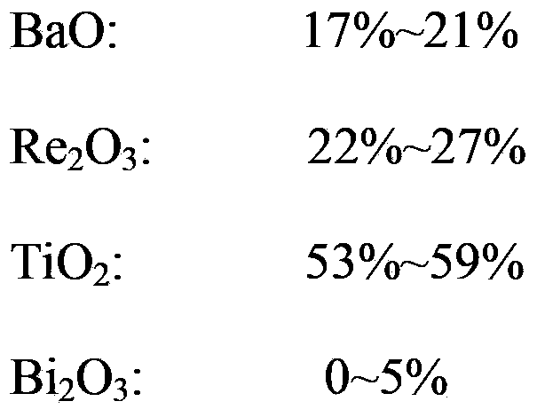 Ceramic-polymer composite microwave material as well as preparation method and application methods thereof