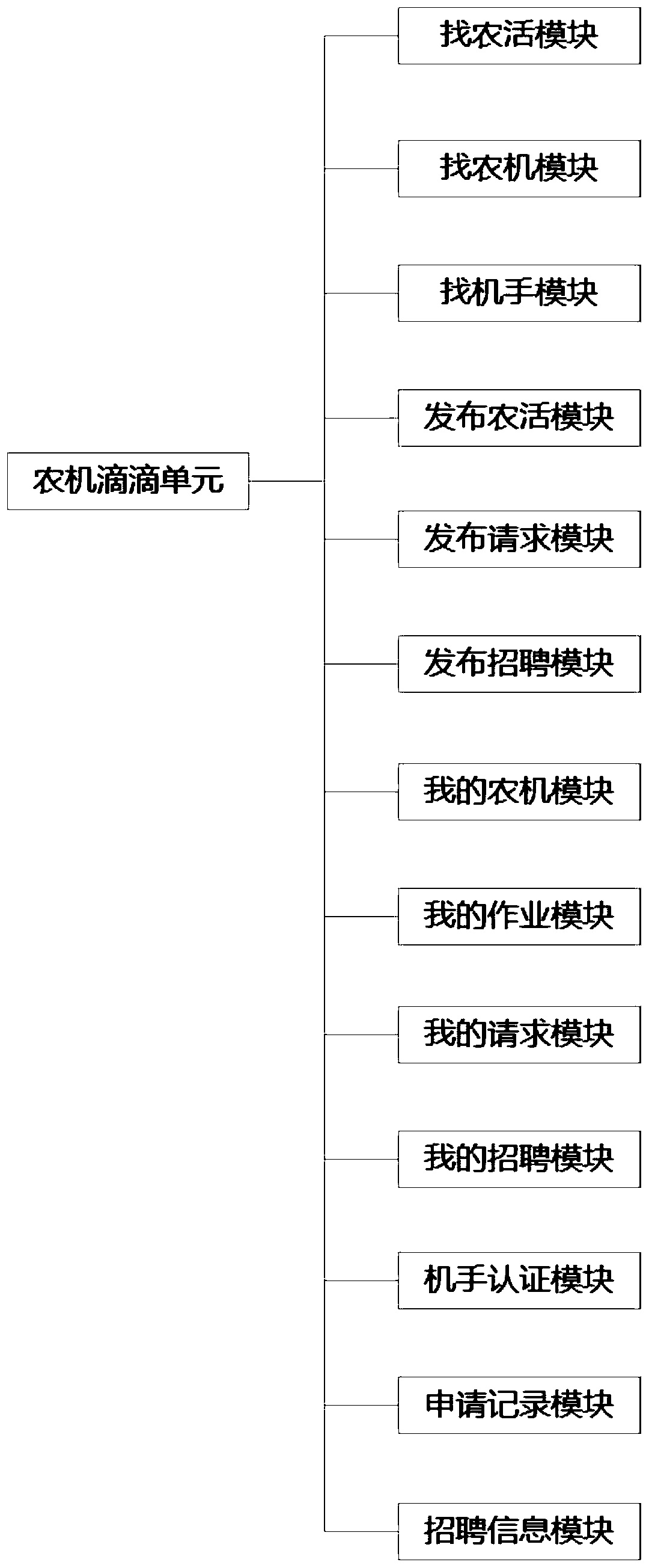 mobile APP information system of intelligent agricultural machine