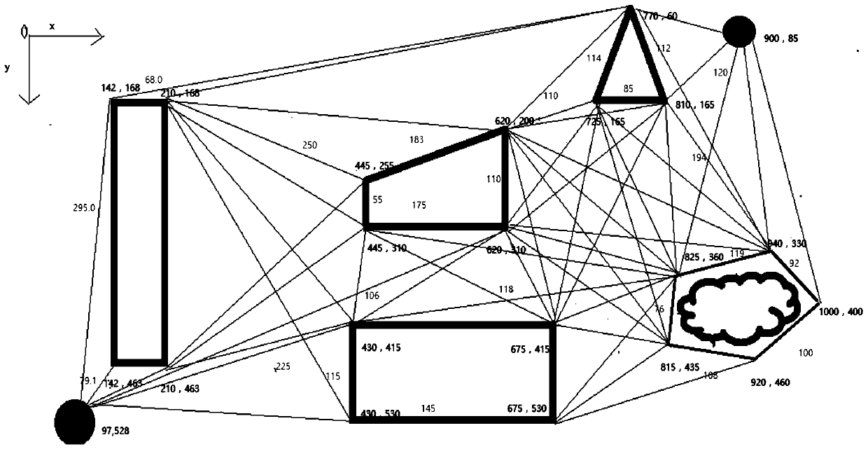 Linear deviation degree method-based intelligent path planning method