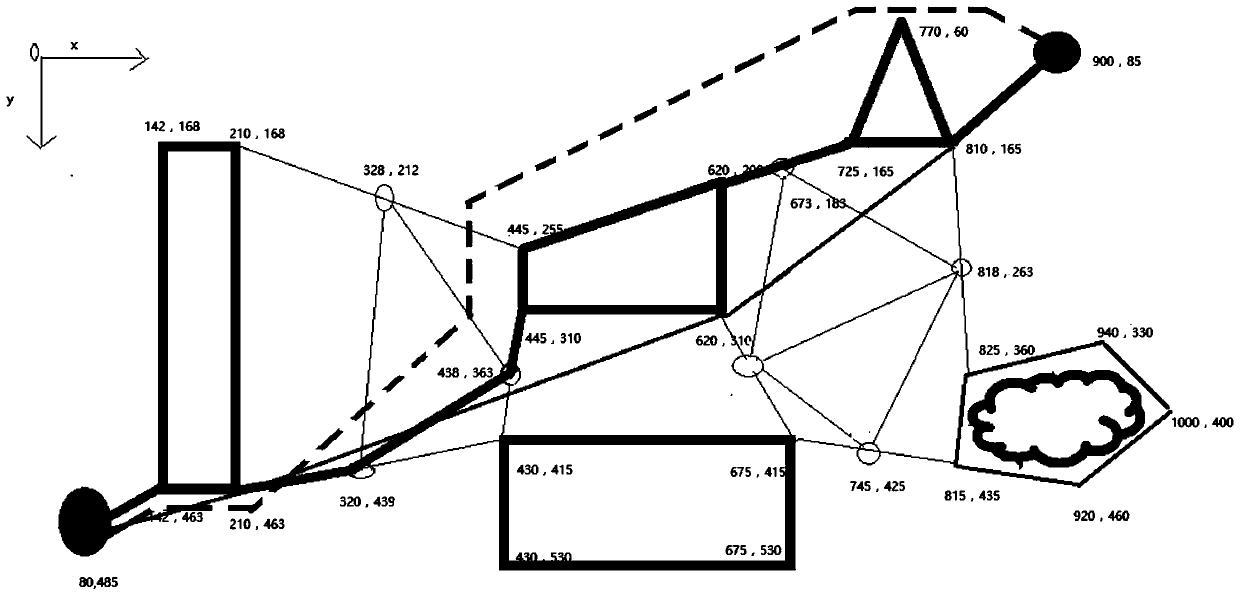 Linear deviation degree method-based intelligent path planning method