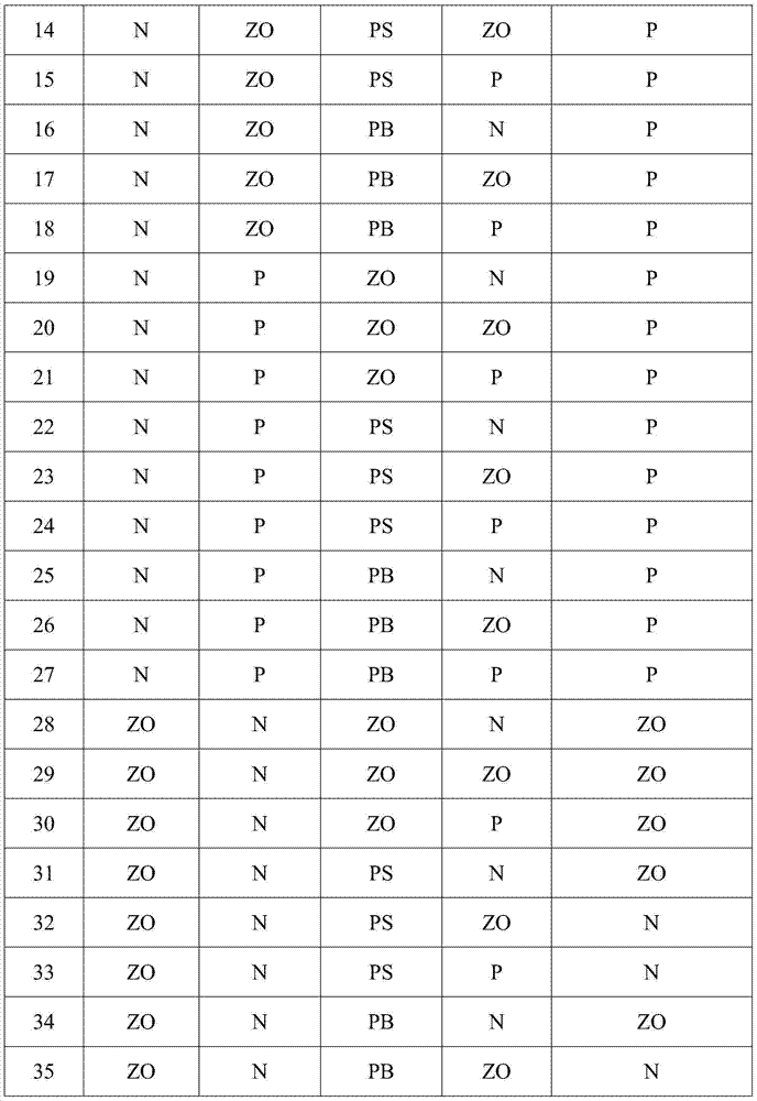 Automatic control method used for submerged arc furnace electrode and based on high-precision fuzzy control