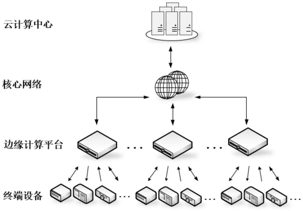 Edge cloud network system and collaboration method based on adaptive networking