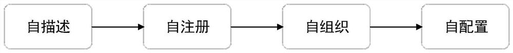 Edge cloud network system and collaboration method based on adaptive networking