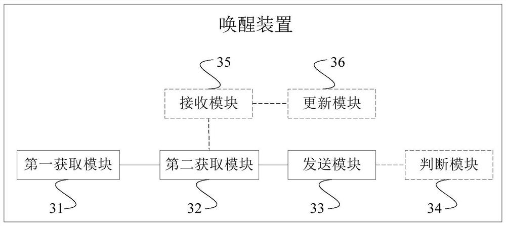 Wake-up method and device