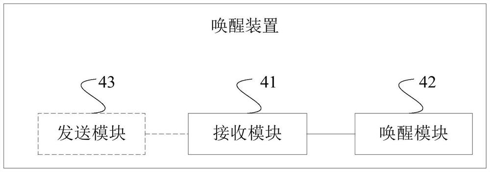 Wake-up method and device