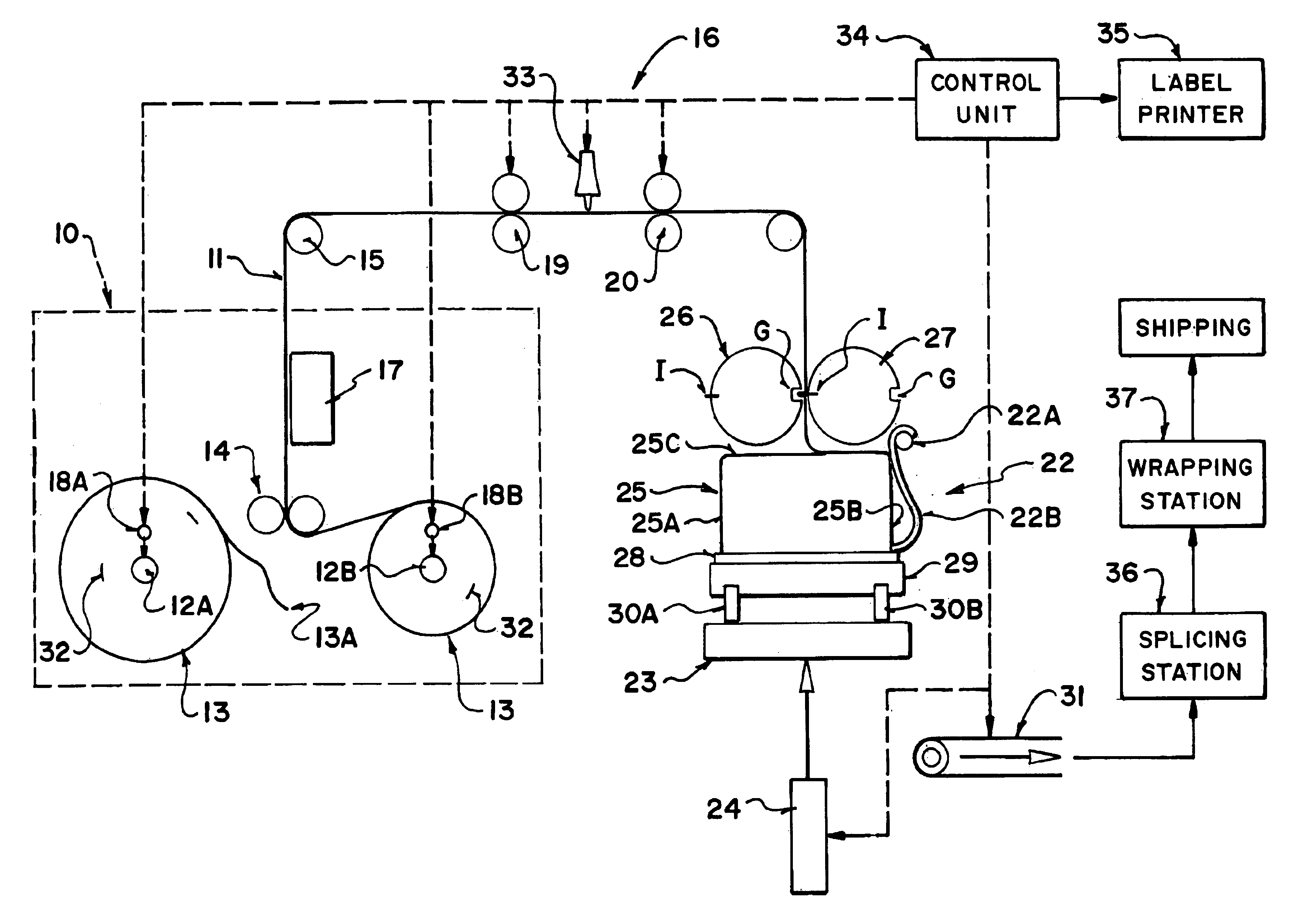 Packaging a strip of material in side by side stacks spliced end to end