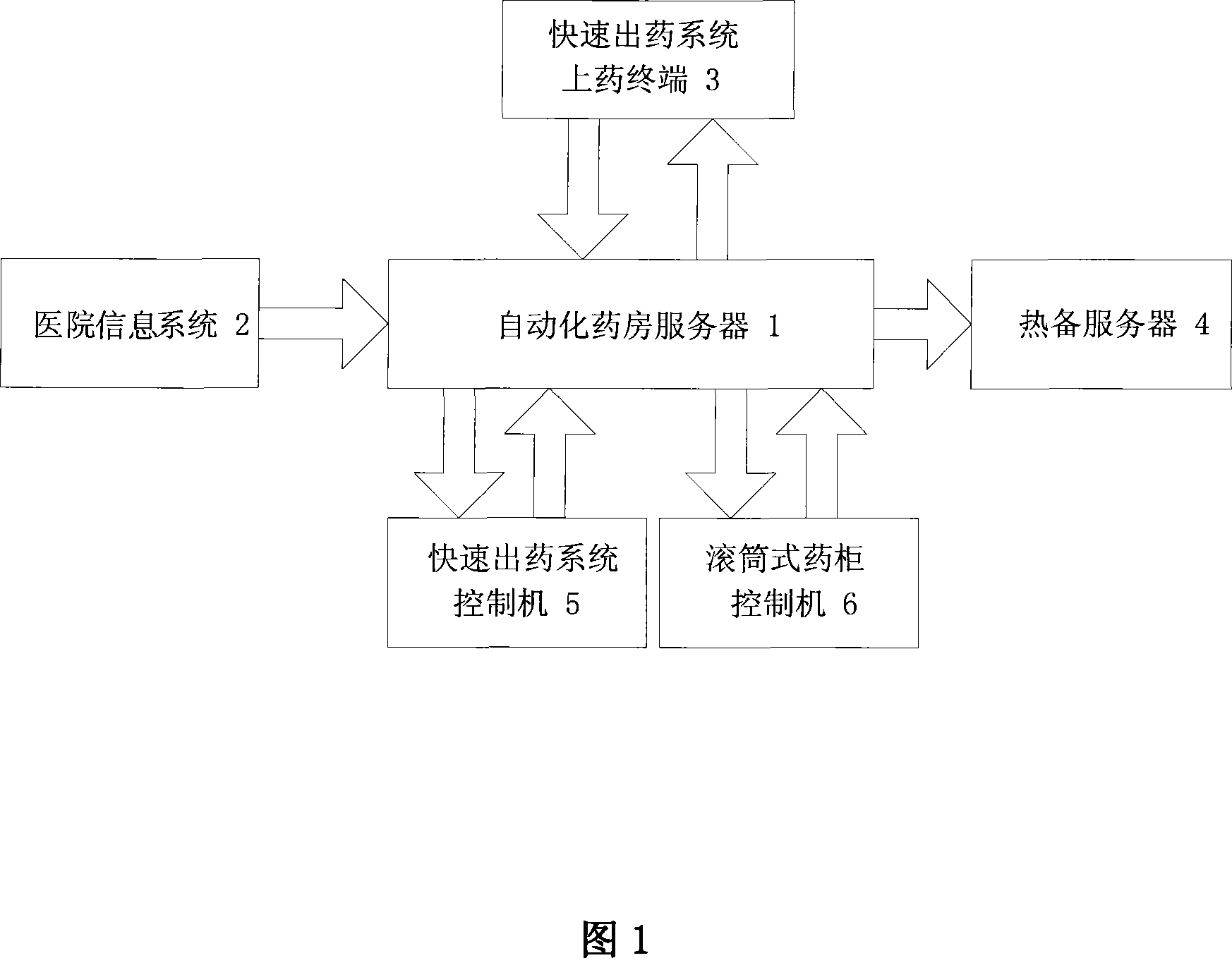 Automatization drug-store computer control managing method and system