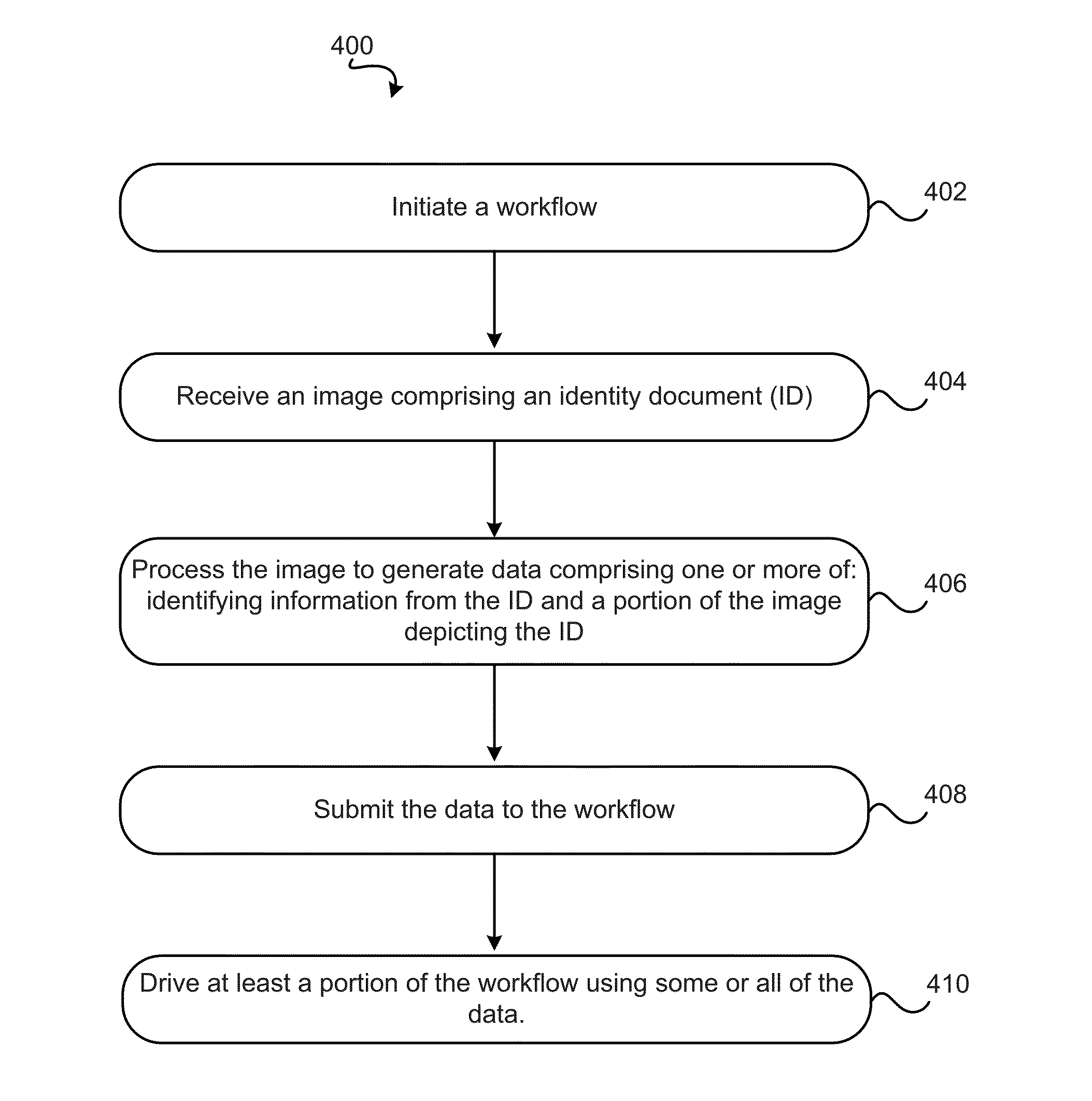 Systems and methods for identification document processing and business workflow integration