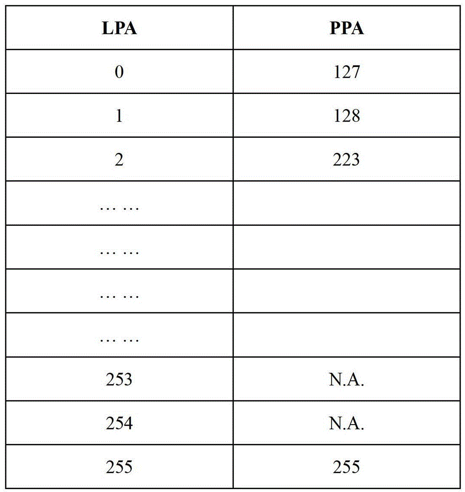 Writing, reading and garbage collection method of solid-state memory system