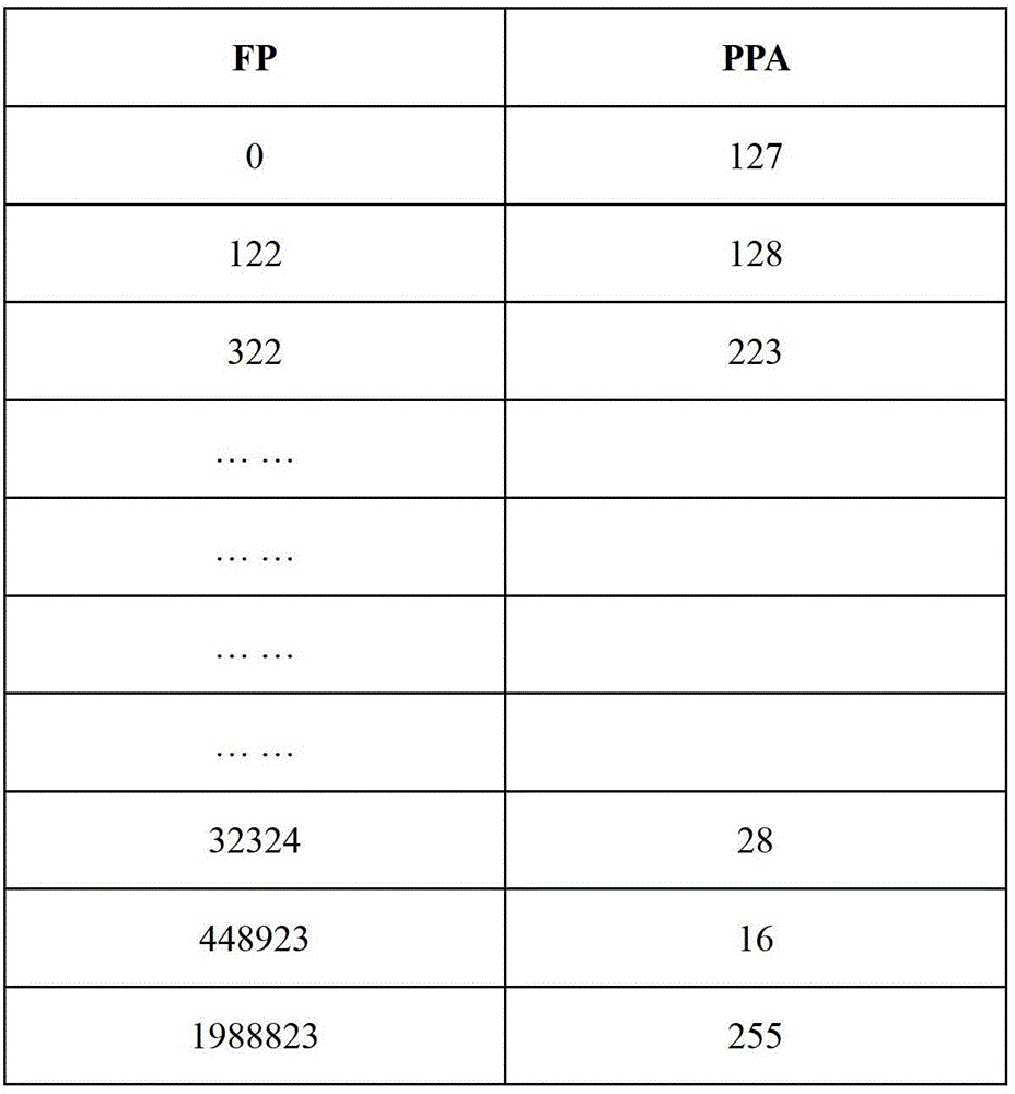 Writing, reading and garbage collection method of solid-state memory system