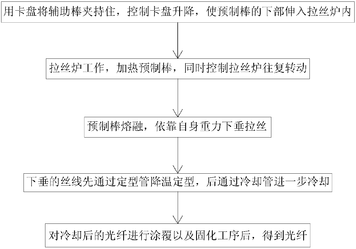 Optical fiber processing technology