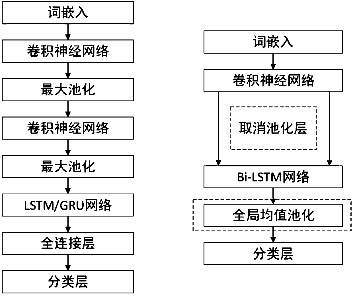 A text sentiment analysis method based on a bidirectional long-short term memory neural network