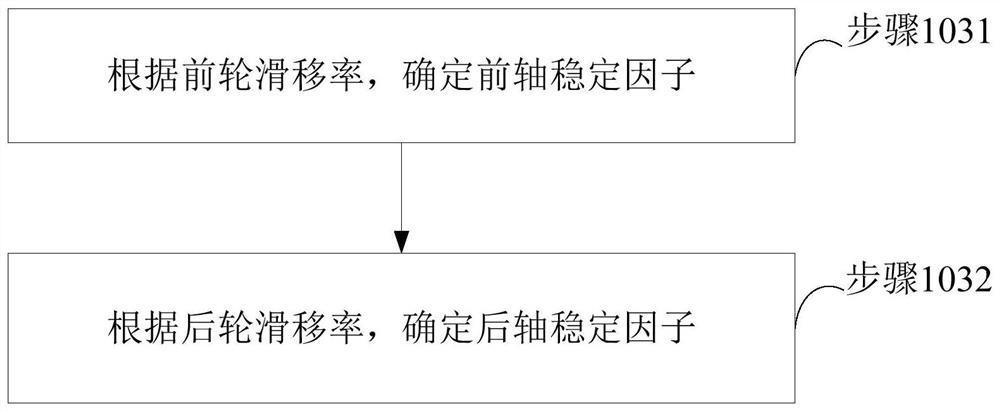 Braking energy recovery control method, system and device, vehicle and storage medium