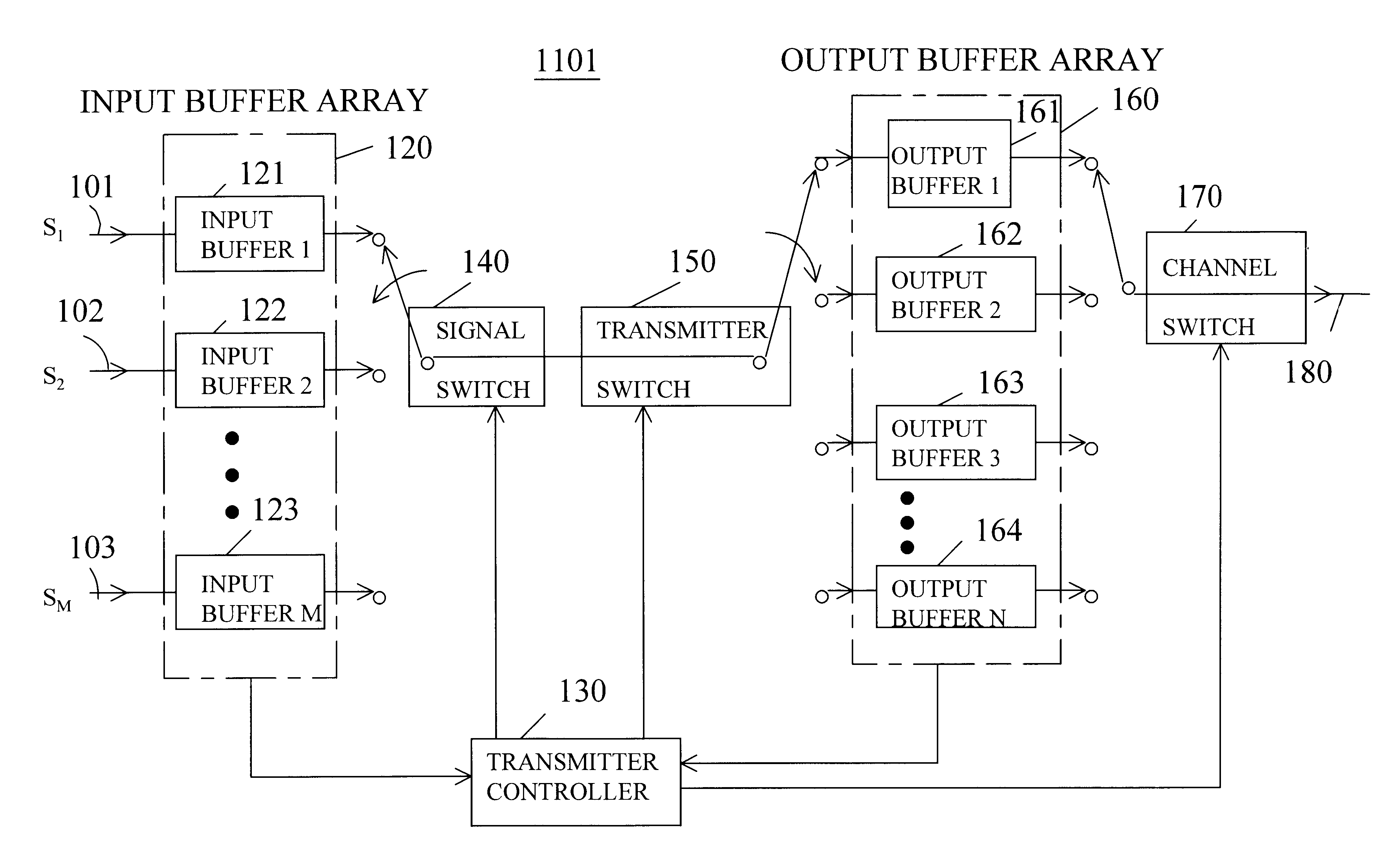 Reducing the variability of the data rates of high-rate data streams in order to communicate such streams over a low-rate channel of fixed capacity