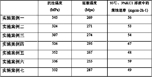 Low-cost rapid-corrosion magnesium alloy and preparation method thereof