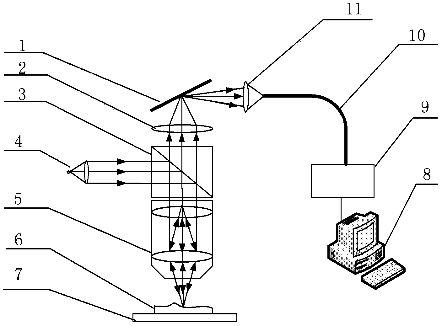 Micro-nano structure and morphology measurement device and method based on digital scanning and white light interference