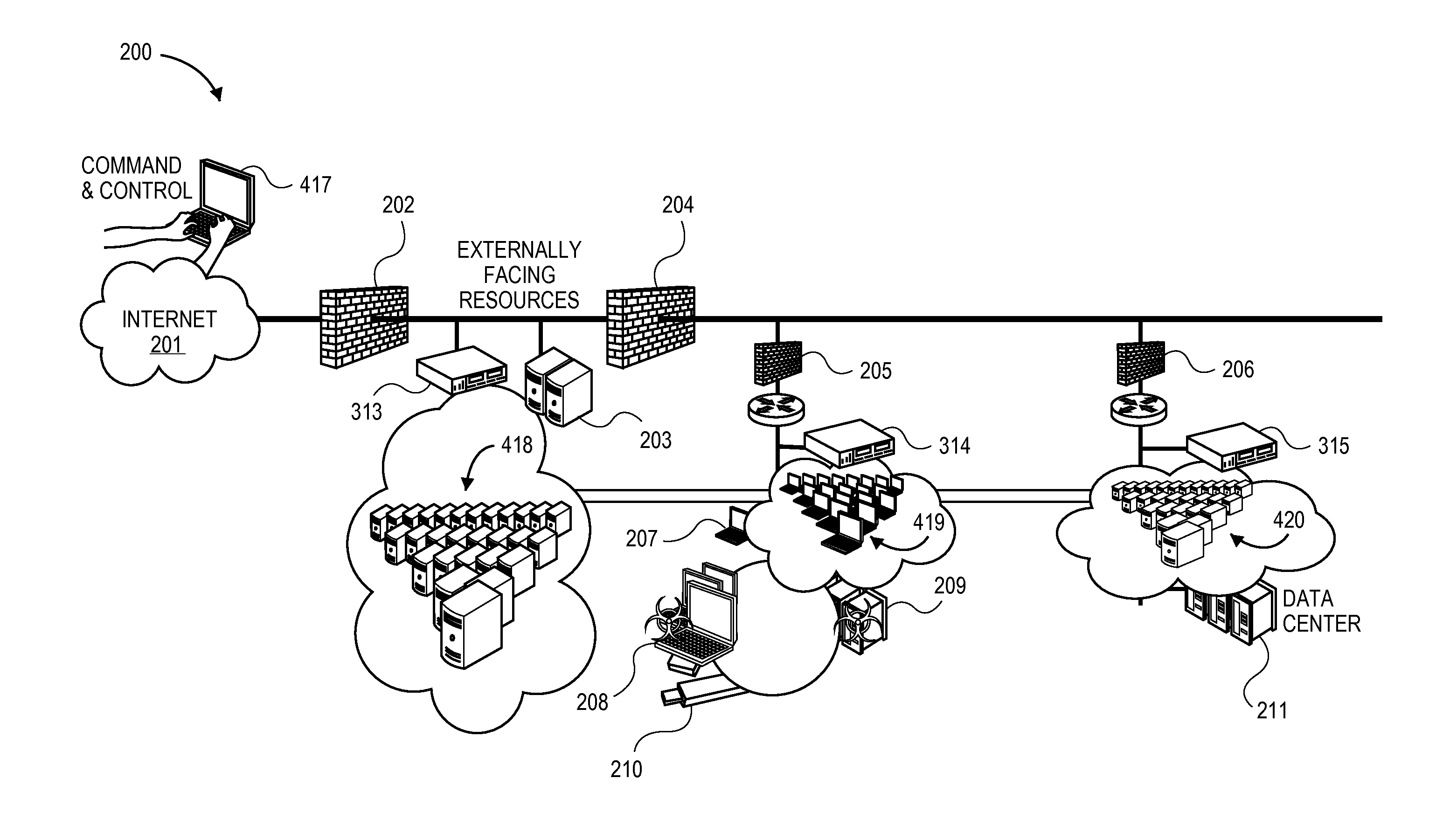 Network infrastructure obfuscation