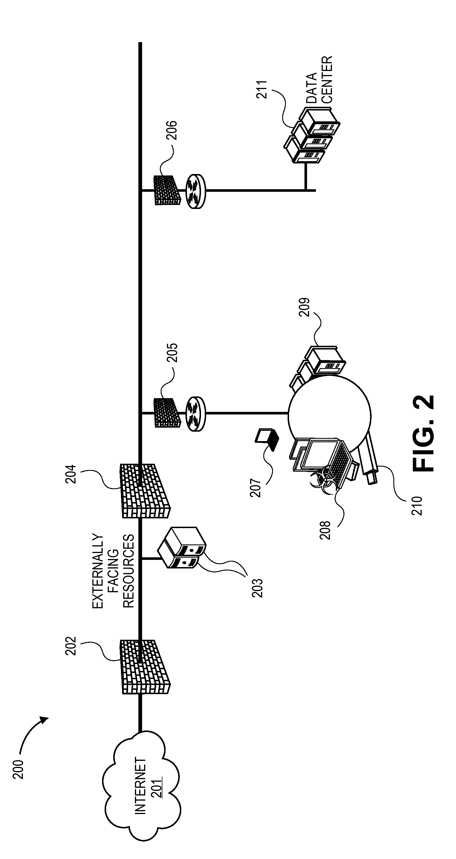 Network infrastructure obfuscation