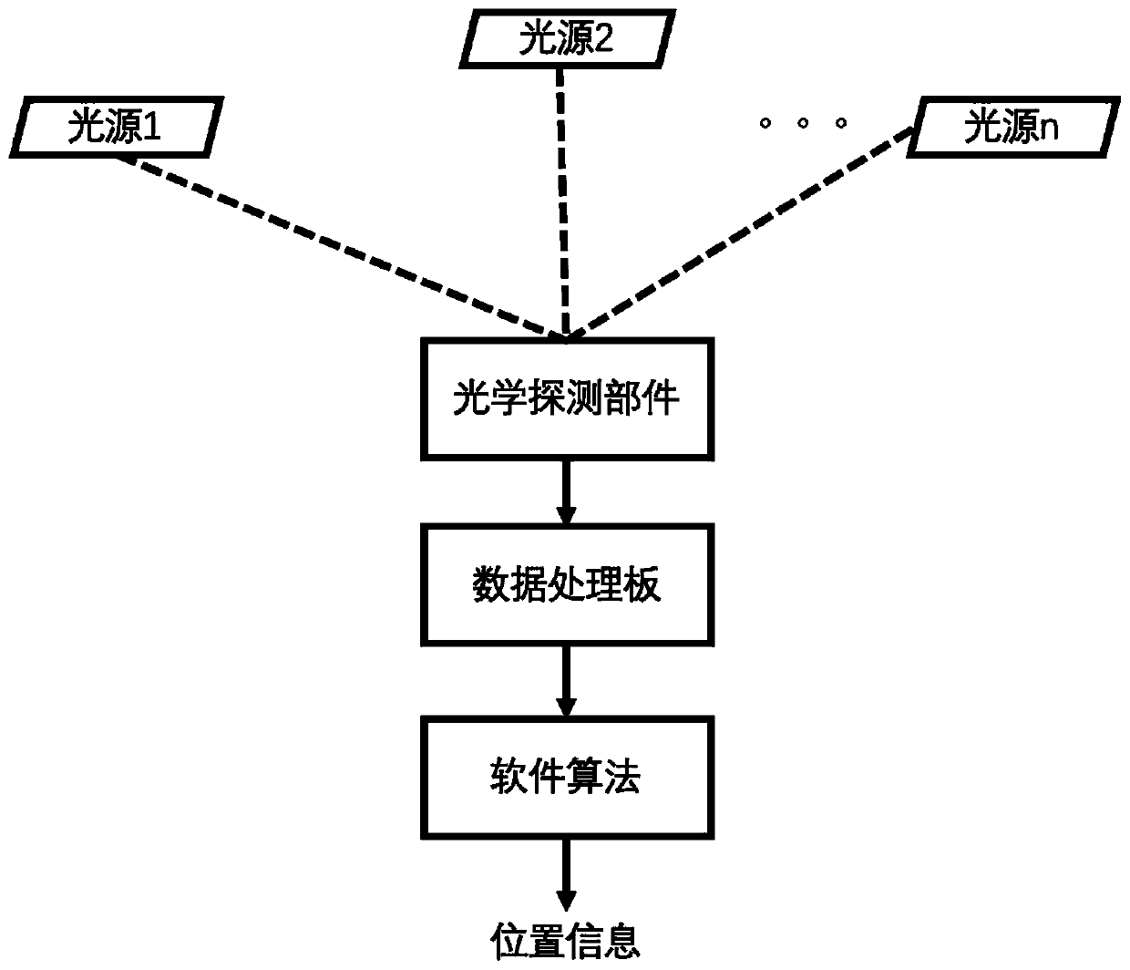 Unmanned system space positioning method based on LED light source