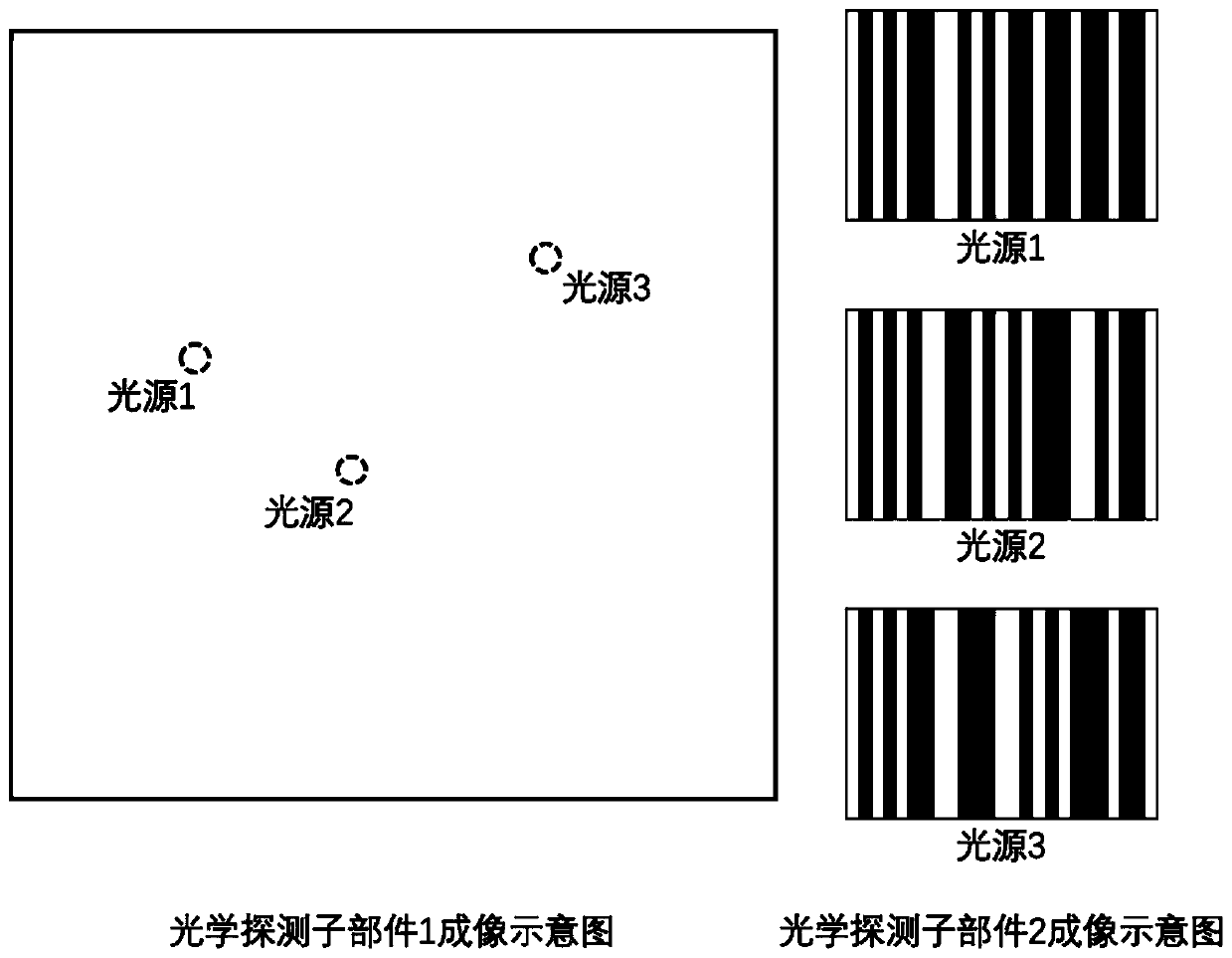 Unmanned system space positioning method based on LED light source