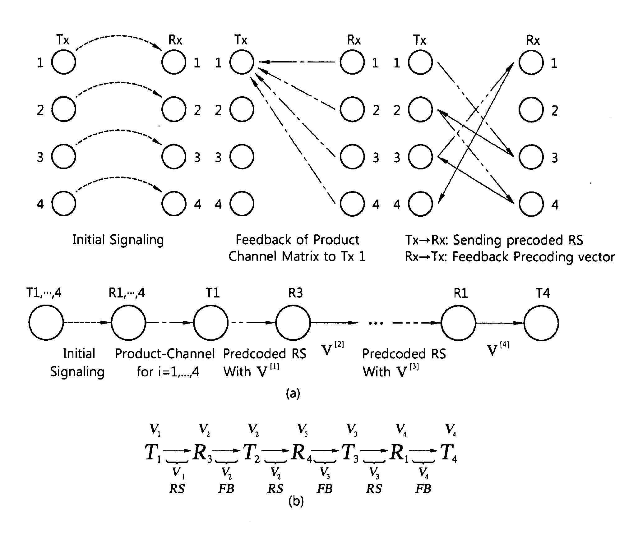 Power control method for interference alignment in wireless network