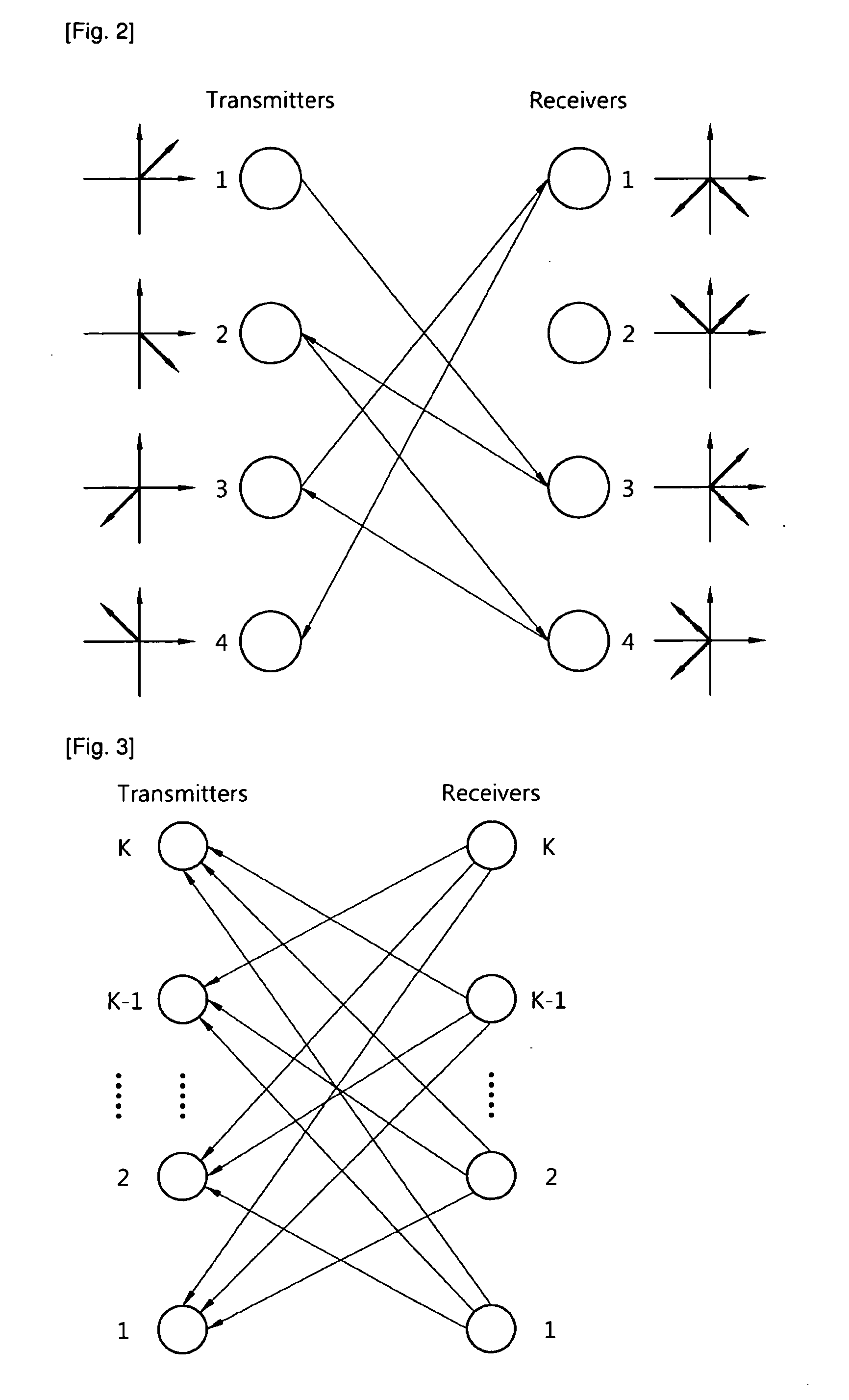 Power control method for interference alignment in wireless network