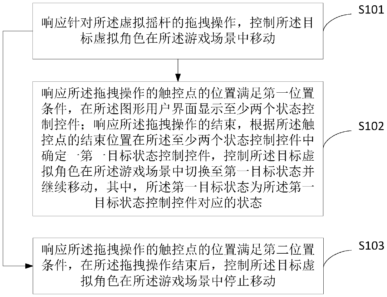 Mobile control method and device for virtual character in game